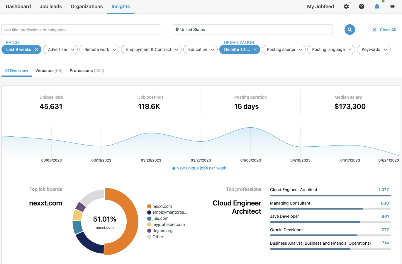 screenshot of Labour Market Insights